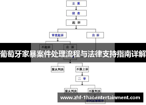 葡萄牙家暴案件处理流程与法律支持指南详解
