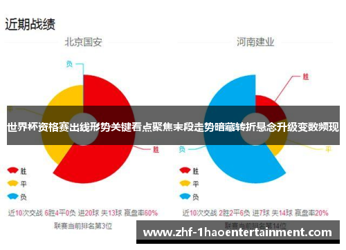 世界杯资格赛出线形势关键看点聚焦末段走势暗藏转折悬念升级变数频现 世界杯资格赛出线形势关键看点聚焦末段走势暗藏转折悬念升级变数频现