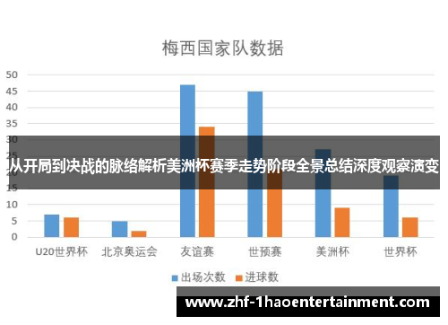 从开局到决战的脉络解析美洲杯赛季走势阶段全景总结深度观察演变 从开局到决战的脉络解析美洲杯赛季走势阶段全景总结深度观察演变